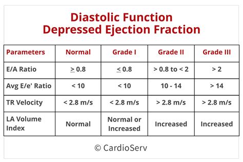 diastolic function chart.